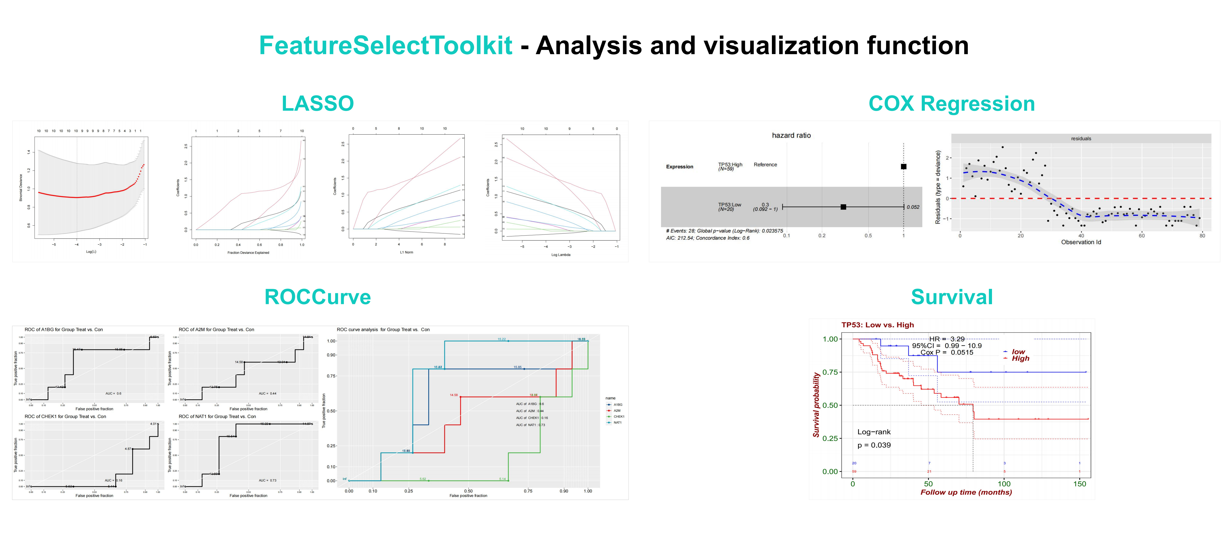 Statistical Modeling Regression Survival Analysis And Time Series Analysis